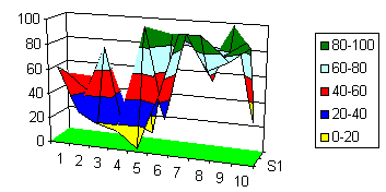 Wykres powierzchniowy