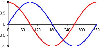 Wykres punktowy XY